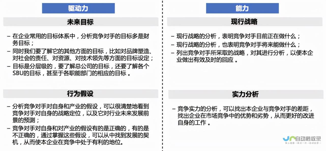 了解竞争对手的推广和优势